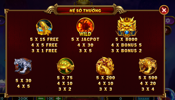 Khám Phá Nổ Hũ Kho Báu Tứ Linh Tại Nhà Cái B29