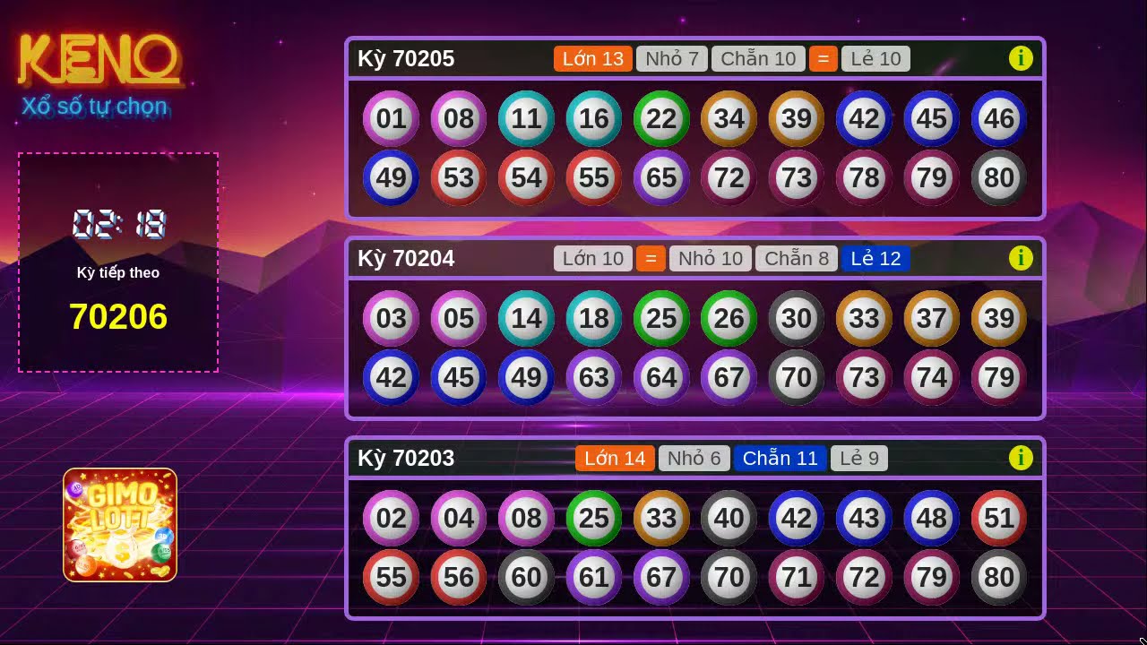 Trải Nghiệm Chơi Keno Vietlott Online - Hấp Dẫn Mới Trong Thế Giới Giải Trí