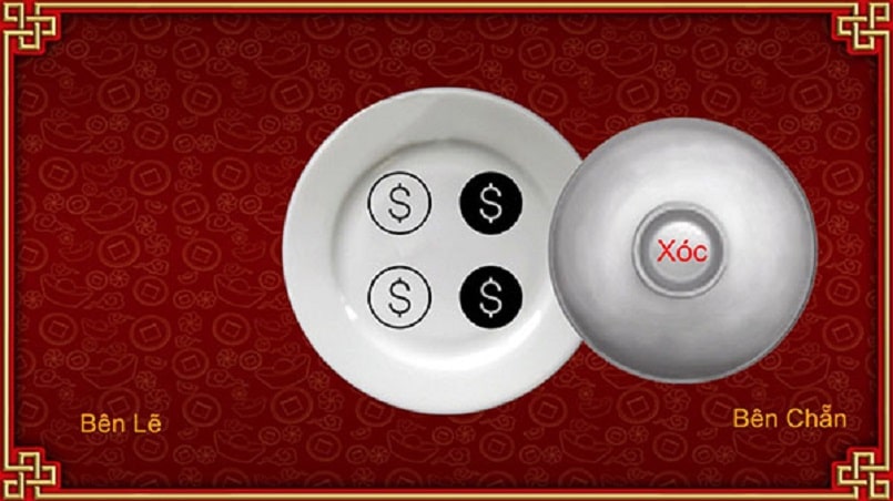 Vị Xóc Đĩa - Khám Phá Thế Giới Của Trò Chơi Cổ Điển Này Vị Xóc Đĩa - Khám Phá Thế Giới Của Trò Chơi Cổ Điển Này